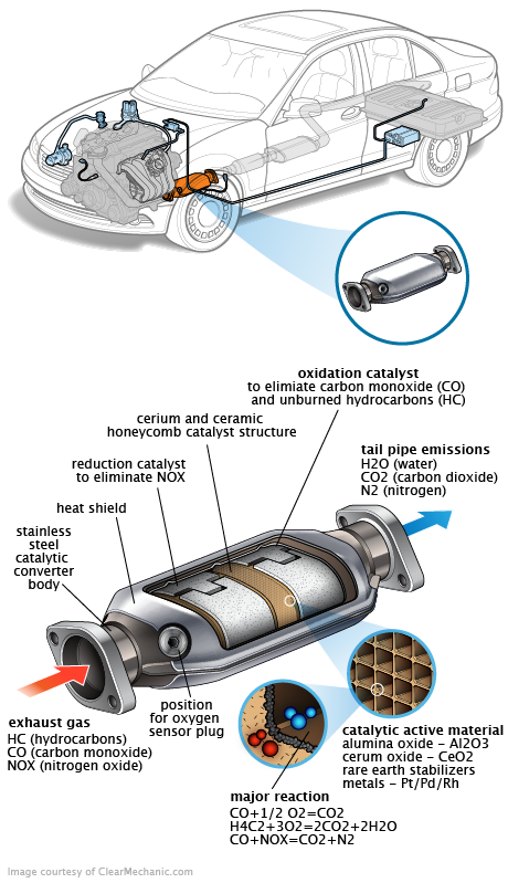 See U3028 repair manual